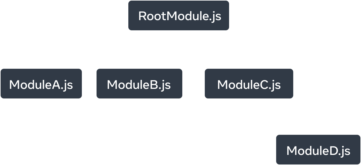 Un grafo de árbol con cinco nodos. Cada nodo representa un módulo de JavaScript. El nodo superior está etiquetado como 'RootModule.js'. Tiene tres flechas que se extienden hacia los nodos: 'ModuleA.js', 'ModuleB.js' y 'ModuleC.js'. Cada flecha se etiqueta como 'imports'. El nodo 'ModuleC.js' tiene una sola flecha 'imports' que apunta al nodo etiquetado como 'ModuleD.js'.